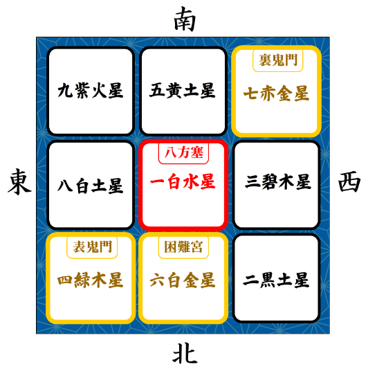 令和八年方位表